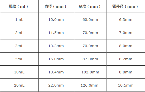 安瓿玻璃瓶的详情讲解